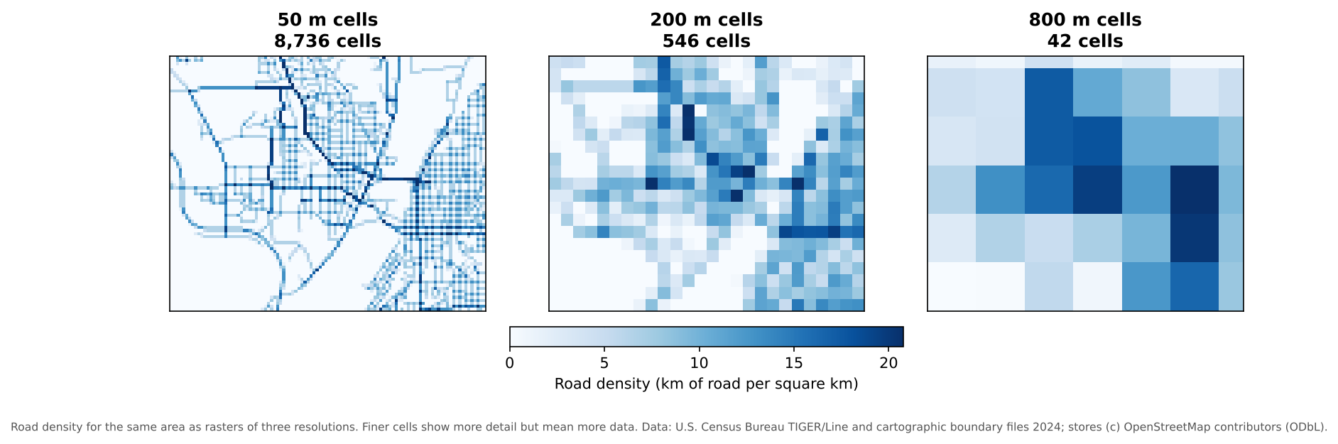 Three blue raster maps of road density for the same area. With 50 meter cells (8,736 cells) individual streets are visible. With 200 meter cells (546 cells) the pattern of dense neighborhoods is blocky but clear. With 800 meter cells (42 cells) only a coarse pattern remains.