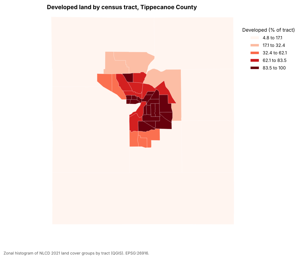 Choropleth map of Tippecanoe County census tracts titled Developed land by census tract. Five classes in shades of red from 4.8 to 17.1 percent (palest) to 83.5 to 100 percent (darkest). The large rural tracts that fill most of the county are palest; the tracts of Lafayette and West Lafayette in the center are darkest, and a ring of tracts around them is in the middle classes.