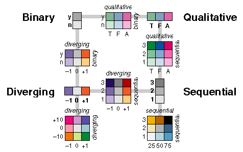Examples of different color palettes with each having its own unique usage. If not used correctly, the representation of a dataset can be inaccurate.