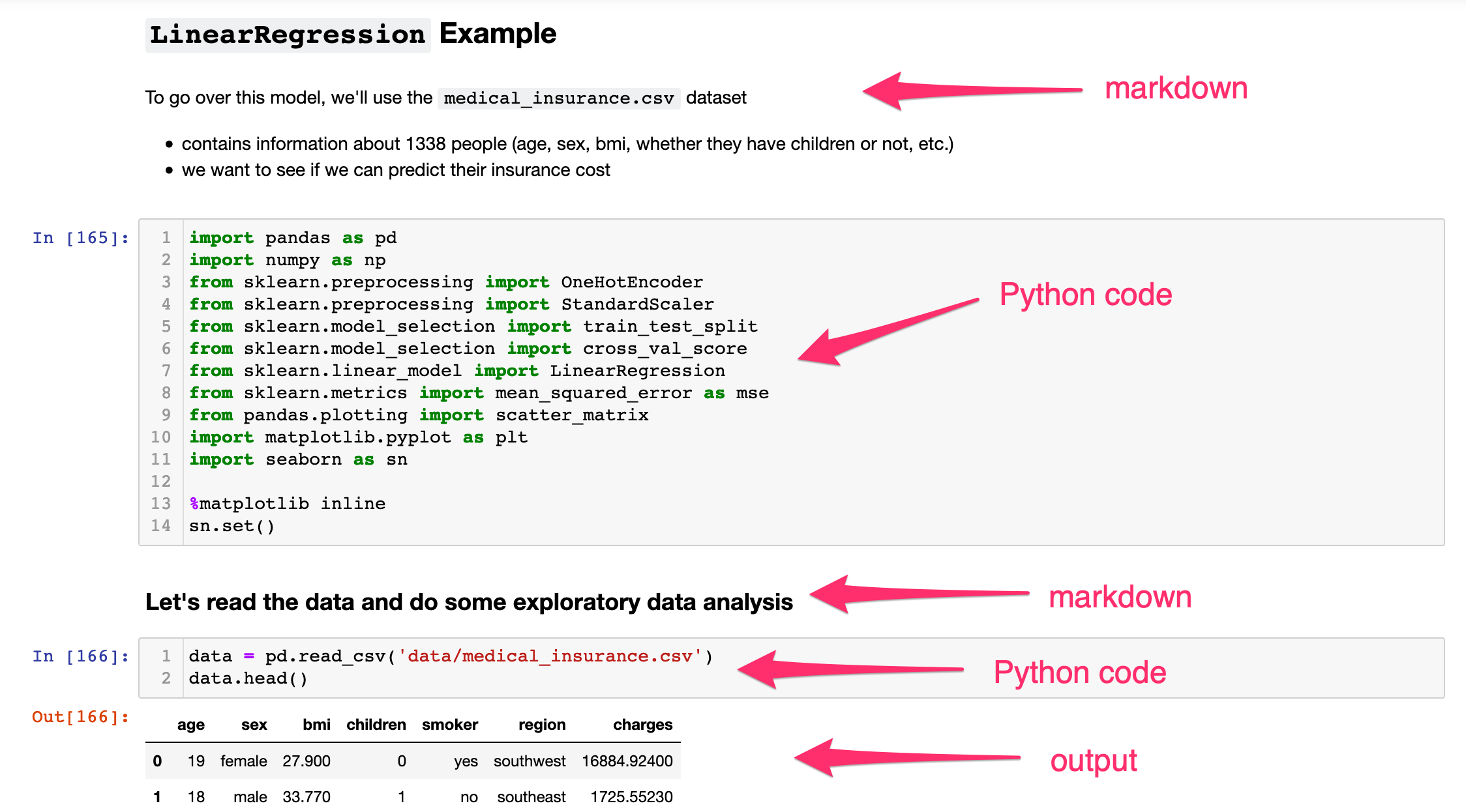 Image Source: Markdown in a Jupyter notebook, Edlitera.