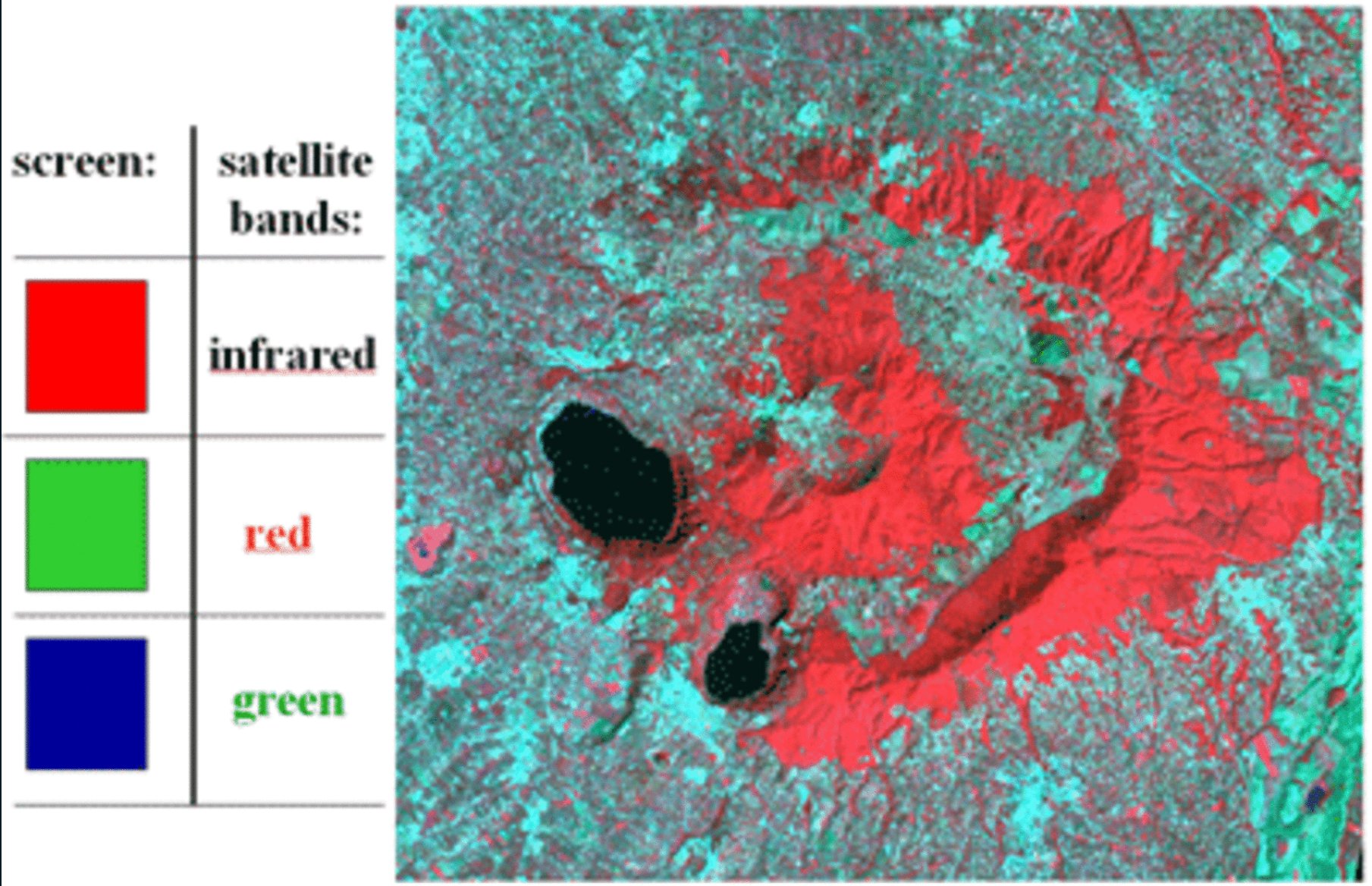 A false color composite example from Sentinel-2 imagery.